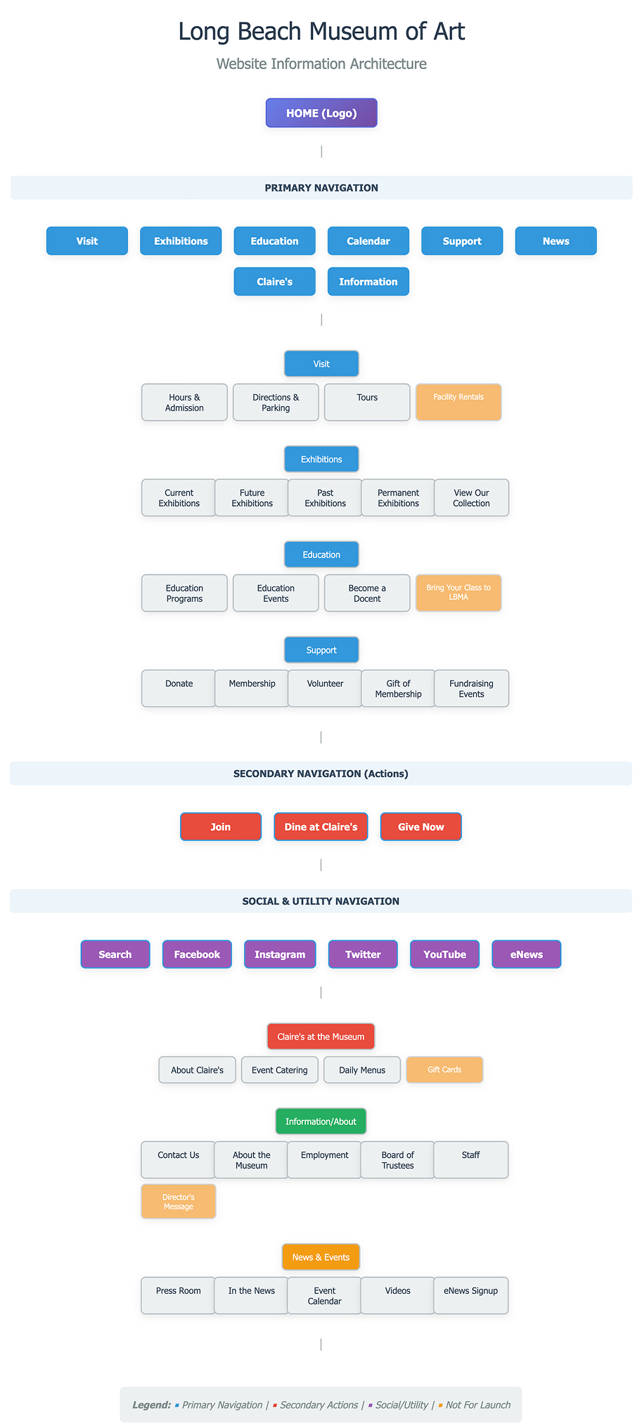 Site Map and Information Architecture for Long Beach Museum of Art Website by Dooley Design Group